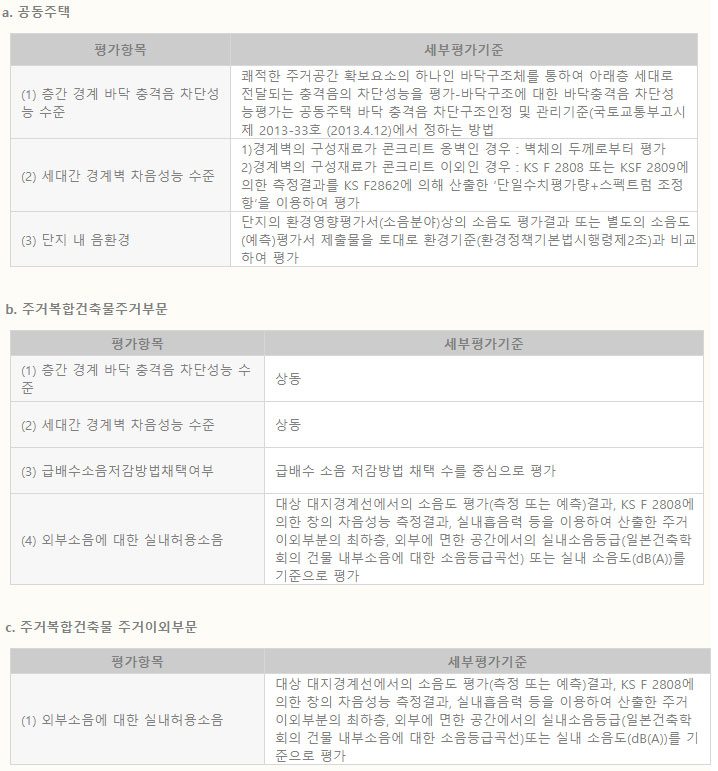 친환경 건축물 음환경